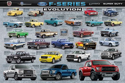 Ford F-Series Pickup Truck "Evolution" (26 Models Since 1948) Autophile Poster - Eurographics ...