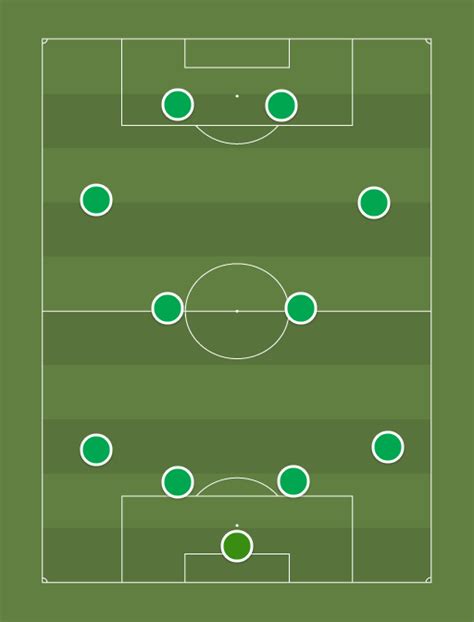 VfL Wolfsburg 2022/23 (4-4-2) - Football tactics and formations ...