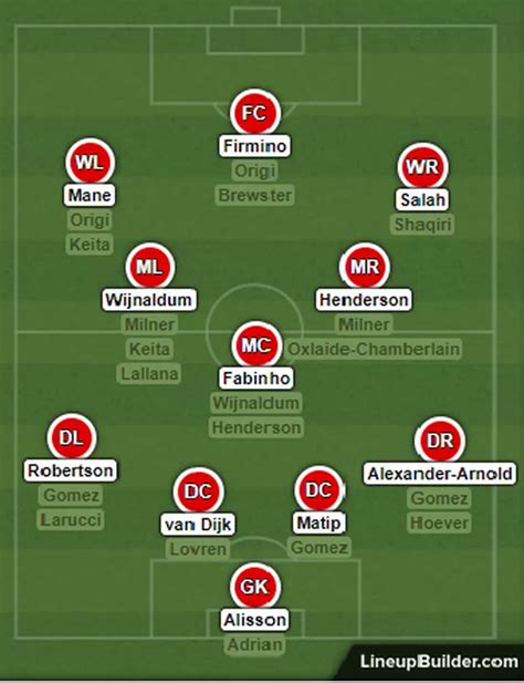 Liverpool vs Norwich depth chart: Matip and Mane to return to the fold ...