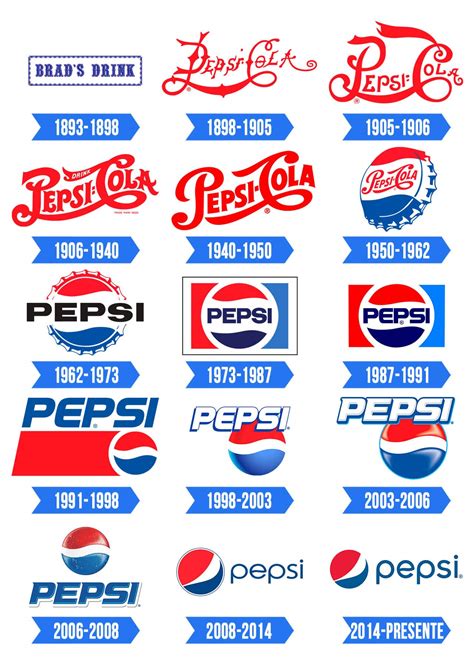 Pepsi Logo History