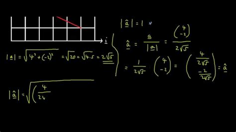 Magnitude Of The Unit Vector Is 1 - YouTube