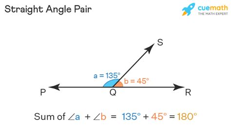 Straight Angle - Meaning, Properties, Examples