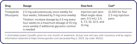 Tirzepatide (Mounjaro) For The Treatment Of Type Diabetes, 54% OFF