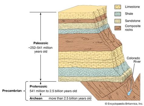 Geochronology | Earth science | Britannica.com