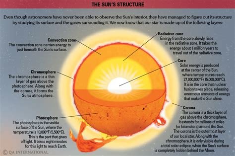 What Effect Does The Sun Have On Earth - The Earth Images Revimage.Org