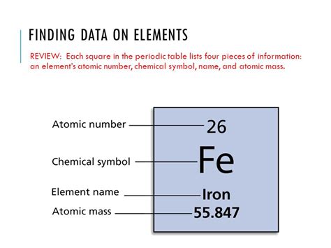 How To Find Element Atomic Number, Element Name & Symbol