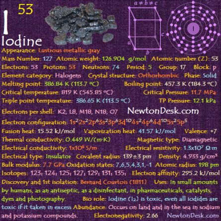 Iodine I (Element 53) of Periodic Table | Periodic Table FlashCards