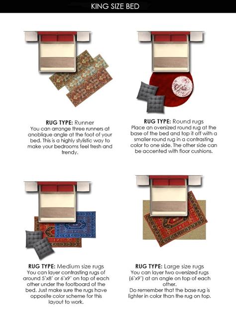 What Size Rug for a King Bed? Chart & Layout Designs - Homely Rugs in 2022 | Rugs in living room ...