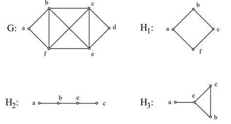 graph theory - Which are isomorphic to induced subgraphs of G? - Mathematics Stack Exchange