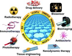 Two-dimensional biomaterials: material science, biological effect and biomedical engineering ...