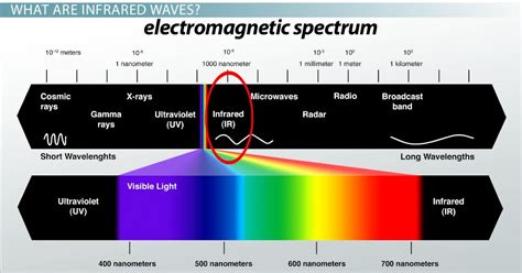 Wavelength Of Red Light / Quia - GENERAL CHEMISTRY - The ...