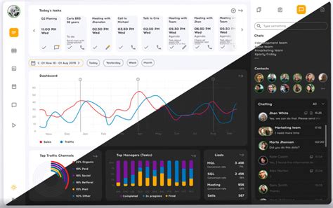 Free Figma Dashboard Templates - Graphic Pie