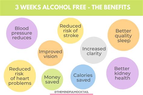 18 Surprising Benefits Of 1 Month Alcohol Free - The Mindful Mocktail