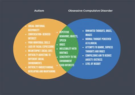 What is an Autism Spectrum Disorder Diagnosis? - Bodyline Activewear