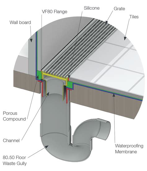 What is a puddle flange? | Products and Systems | Allproof Industries AU