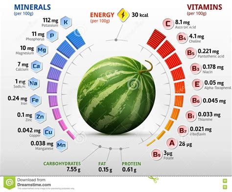 Powerful benefits of #watermelon | Fruit nutrition, Nutrition, Vitamins