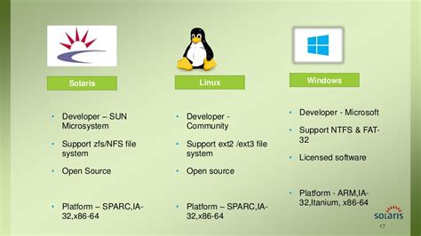 Solaris Operating System - Oracle