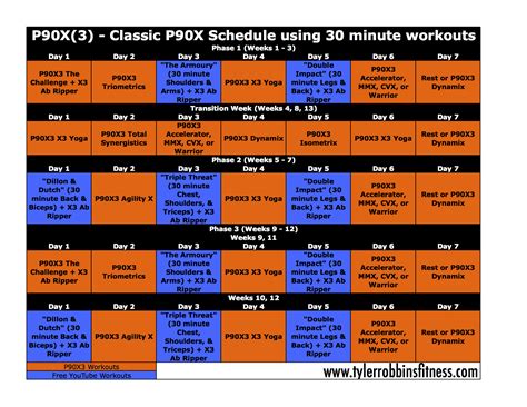 P90x3 Workout Schedule Lean Vs Classic | EOUA Blog