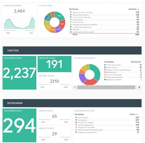 Good Dashboard Design Examples