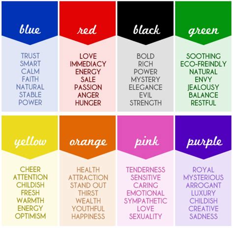 Color meanings, Color meaning chart, Color psychology