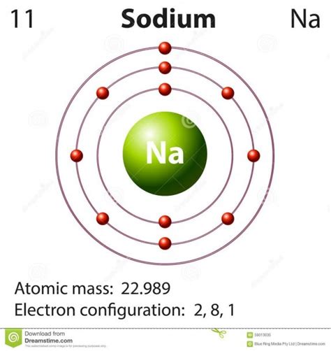 Bohr Model Of Sodium | Best Diagram Collection