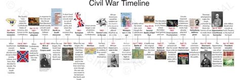 Posts about History on Know-It-All | Civil war timeline, History timeline, American history timeline