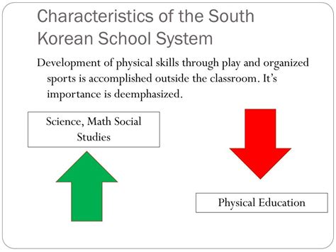 PPT - South Korea’s K-12 School System PowerPoint Presentation, free download - ID:5074635