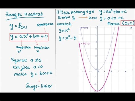 Persamaan Grafik Parabola Pada Gambar Disamping Adalah – serat