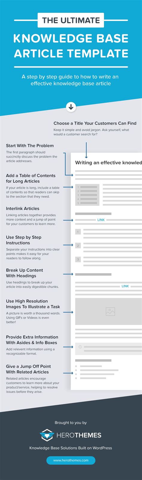 The Ultimate Knowledge Base Article Template (Infographic) | Article template, Knowledge ...