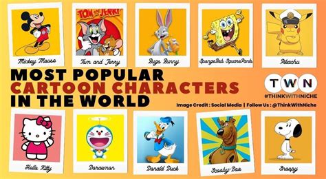 Most Popular Cartoon Characters in the world | by Think With Niche | Medium