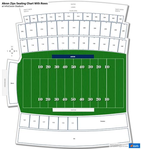 InfoCision Stadium Seating Charts - RateYourSeats.com