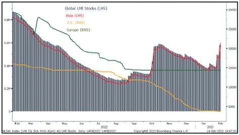 Baseline: Russia increasingly excluded from global Aluminium markets