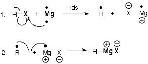 Formation of Grignard Reagents from Organic Halides