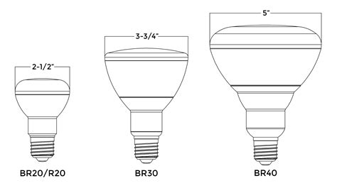 Light Bulb Bathroom Size at Debra Walker blog