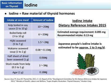 Iodine [MOE]