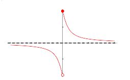 Inverse Cotangent -- from Wolfram MathWorld