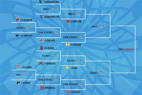 Iowa womens big ten tournament bracket information | scarlettint