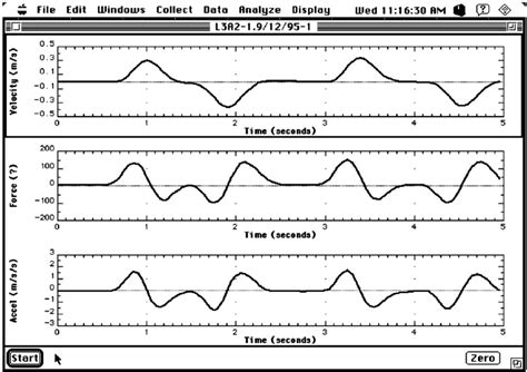 Velocity–, force– and acceleration–time graphs for a low-friction cart... | Download Scientific ...