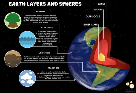 Geography Posters | Poster Template