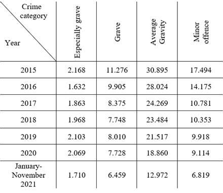 The impact of deviant behavior on juvenile delinquency: current state of the problem