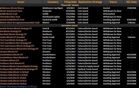 The Current State of the Bitcoin ETF Race - ETF Focus on TheStreet: ETF ...