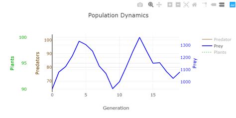 Population Dynamics