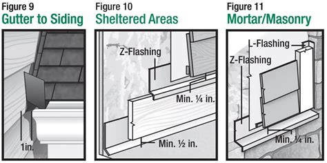 HardiePlank Lap Siding Installation Manual