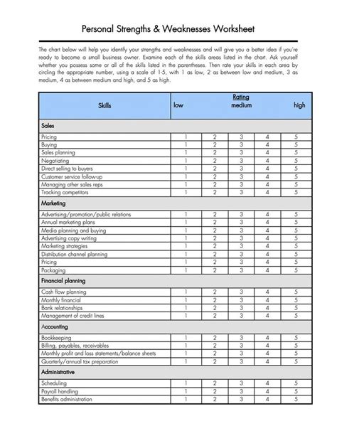 Identifying Personal Strengths Worksheet