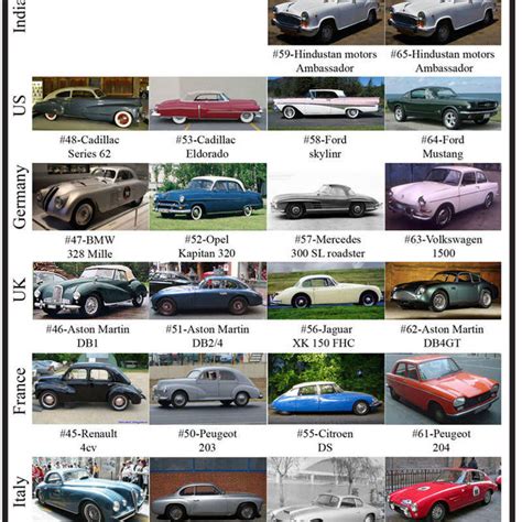 (PDF) Evolution of Automobile Design. A Brief Introduction