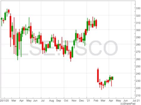 Is the current Tesco share price undervalued? - UK Investor Magazine