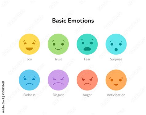 Basic emotion concept. Mood emoticon icon set. Vector flat illustration. Joy, trust, fear ...