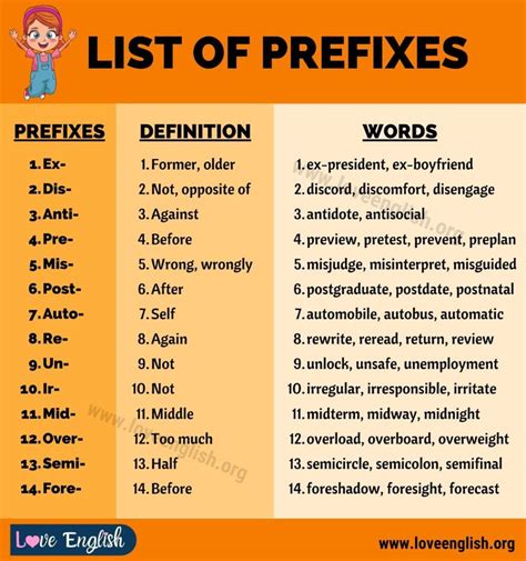 Prefix: A Big List of 20 Common Prefixes and Their Meaning - Love ...