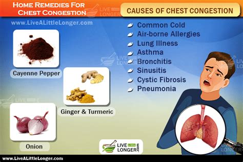 12 Natural Home Remedies For Chest Congestion Relief