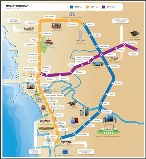 Manila attractions map - Manila tourist attractions map (Philippines)